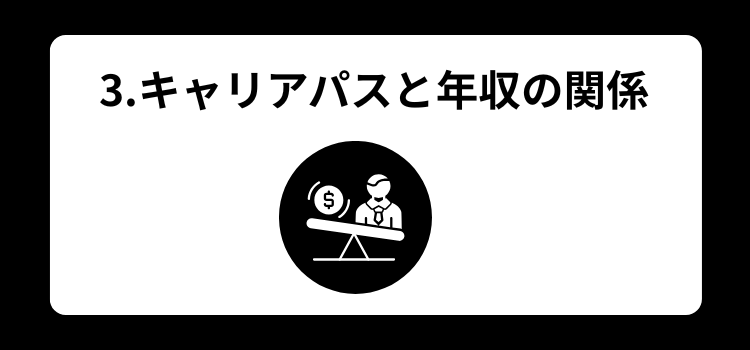 理容師　年収３