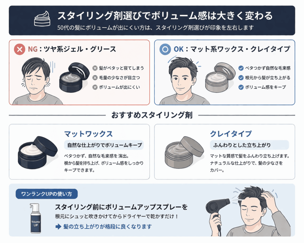 スタイリング剤