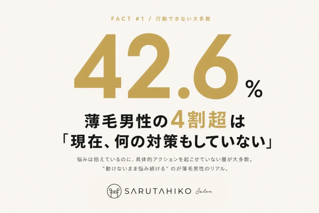 薄毛男性３０４人　調査　４