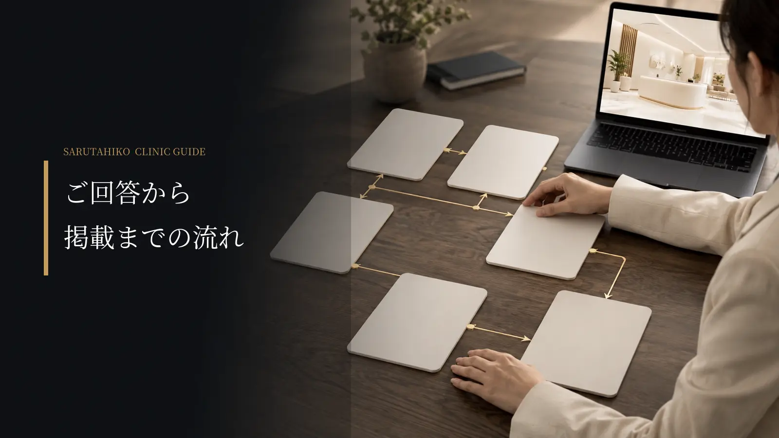 回答から紹介ページ公開までの流れ